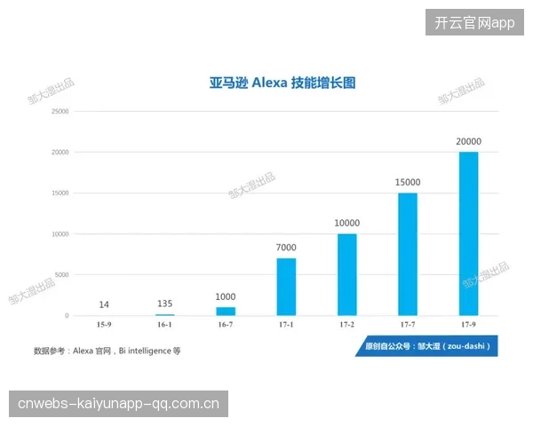 英超科技化后防管理提升比赛战略的可视化分析能力